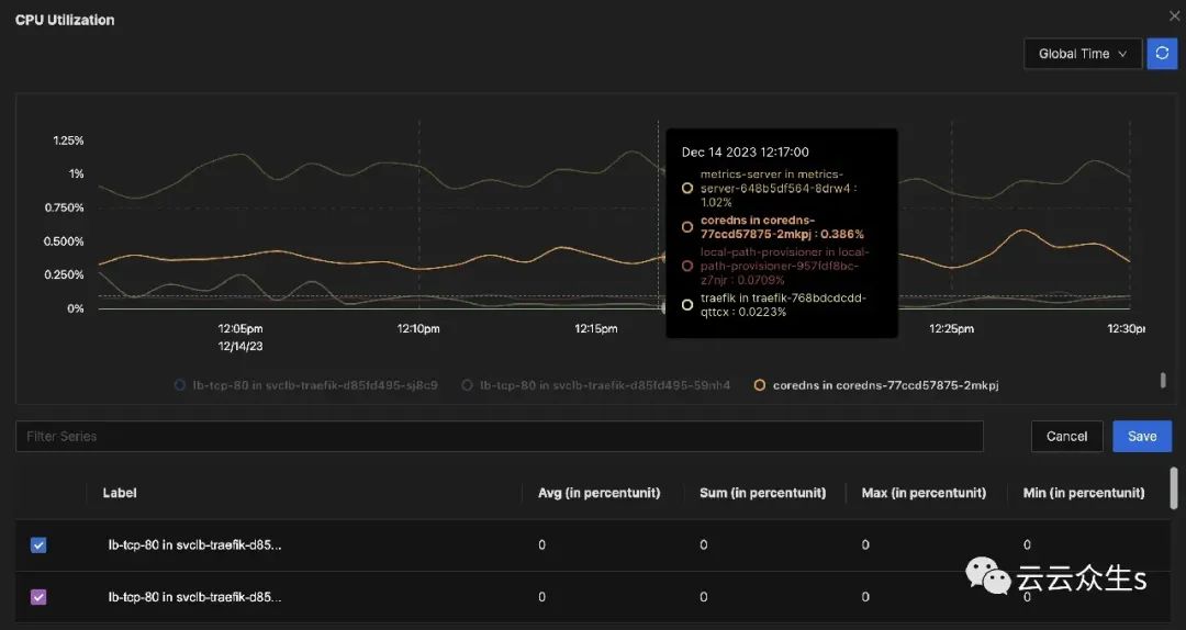 SigNoz 仪表板显示的 K8s Pod CPU 利用率