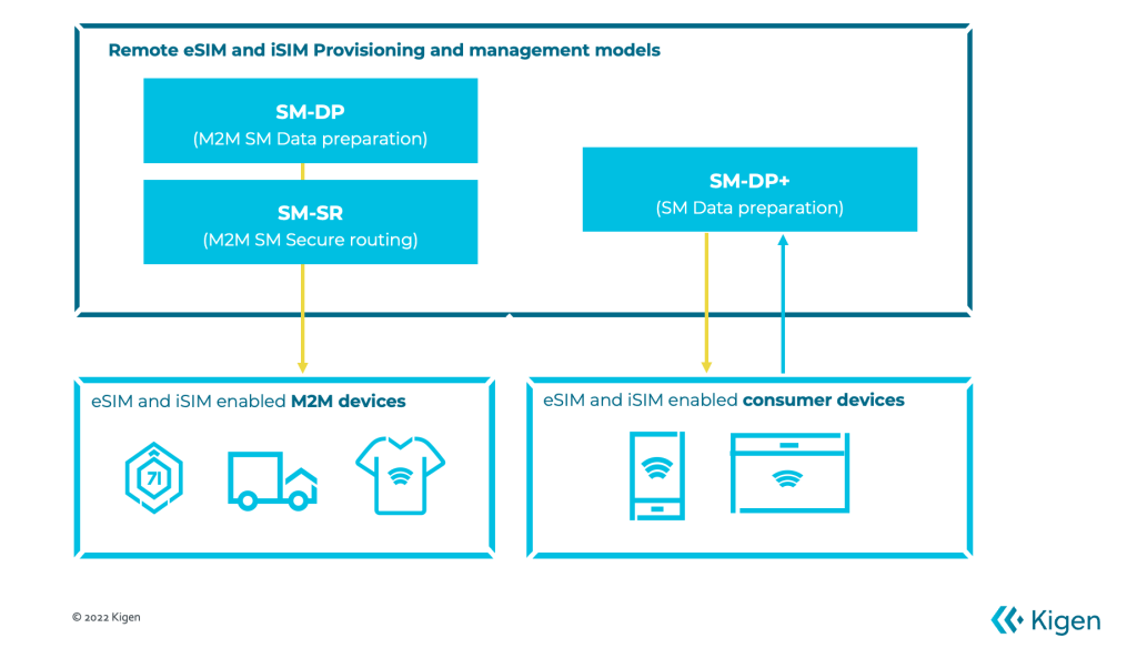 2023年展望：5G、私有LTE和eSIM