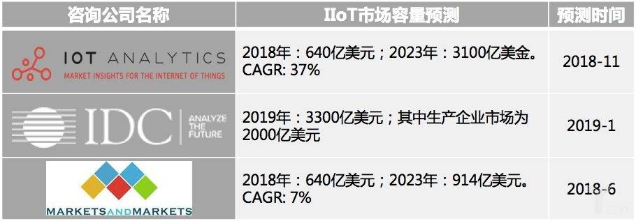 工业物联网（IIoT）凭什么&ldquo;上位&rdquo;?