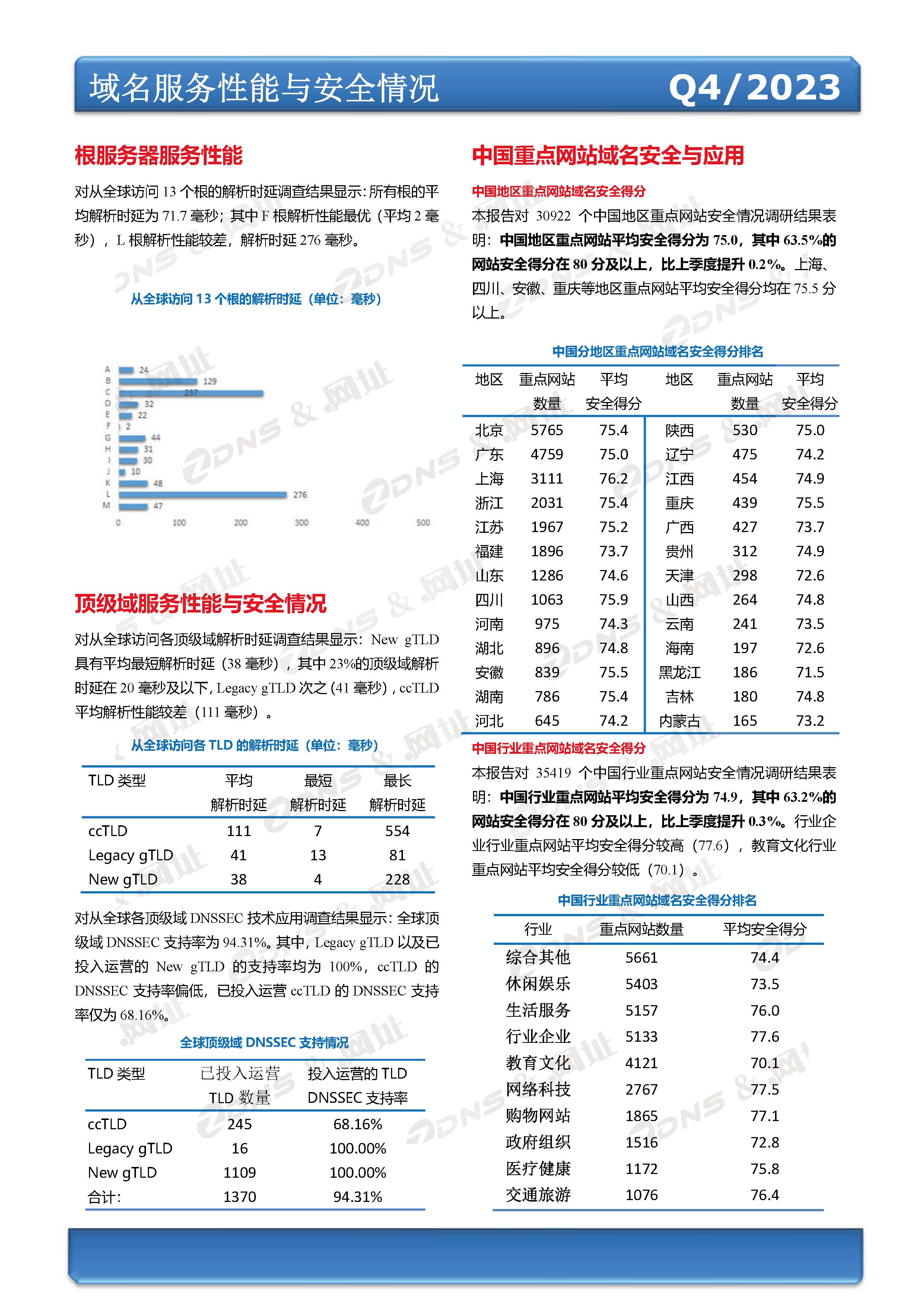 ZDNS？&.网址注册局全球域名发展统计报告2023年第四季度(总第27期)-pyc调整版本_页面_7.jpg