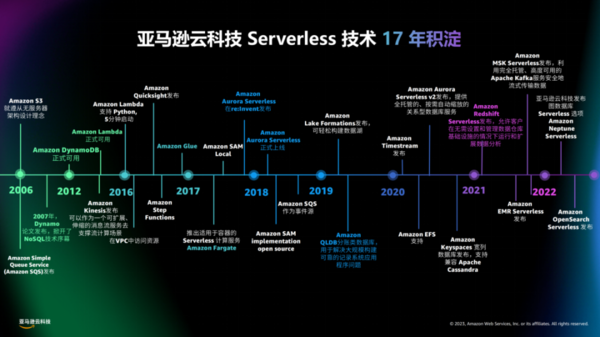 深耕17年，亚马逊云科技如何引领Serverless持续进化？